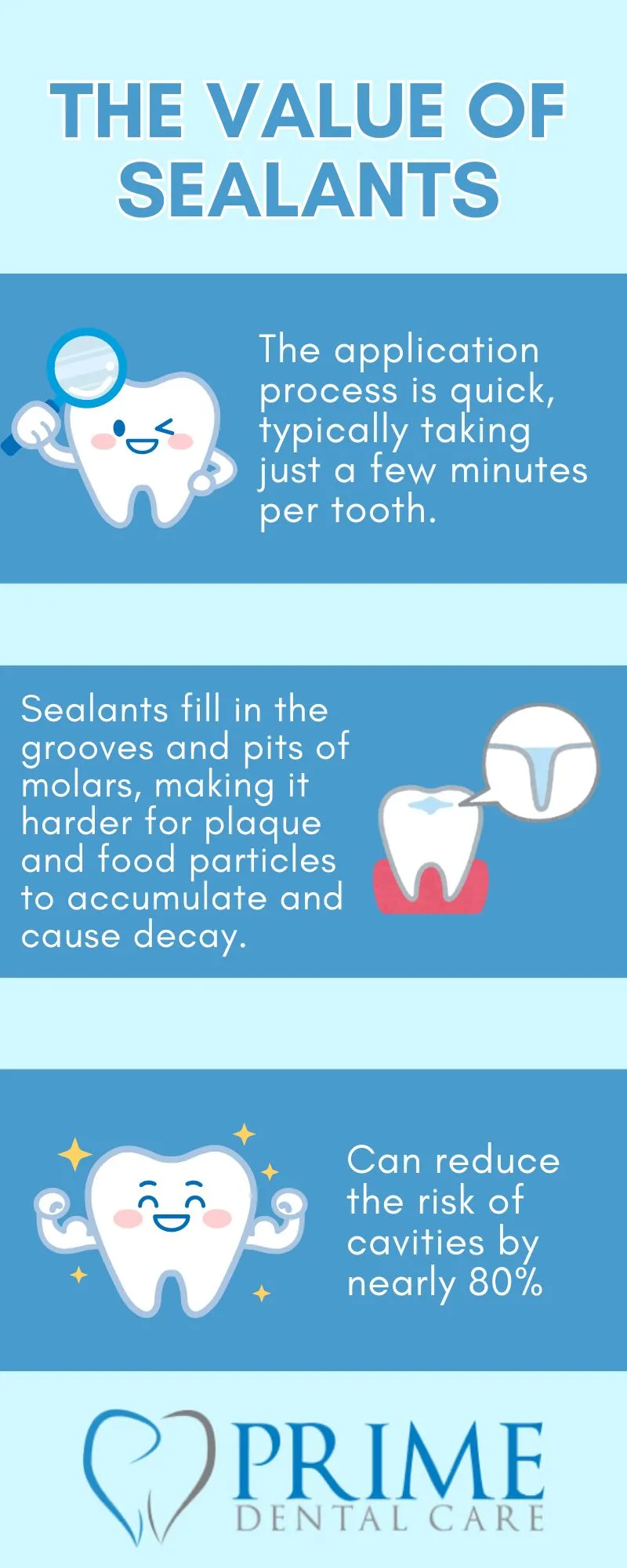 Sealant Infographic